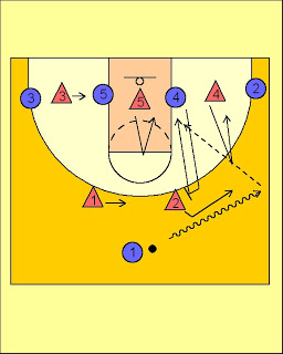 Sistema de ataque contra zona 2-3 en formación 1-4 - Que Baloncesto