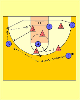 Sistema de ataque contra zona 2-3 en formación 1-4 - Que Baloncesto