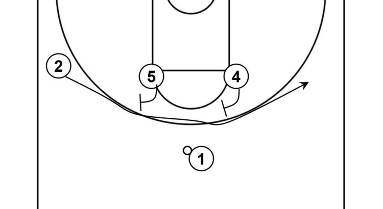 Sistemas Baloncesto - Que Baloncesto