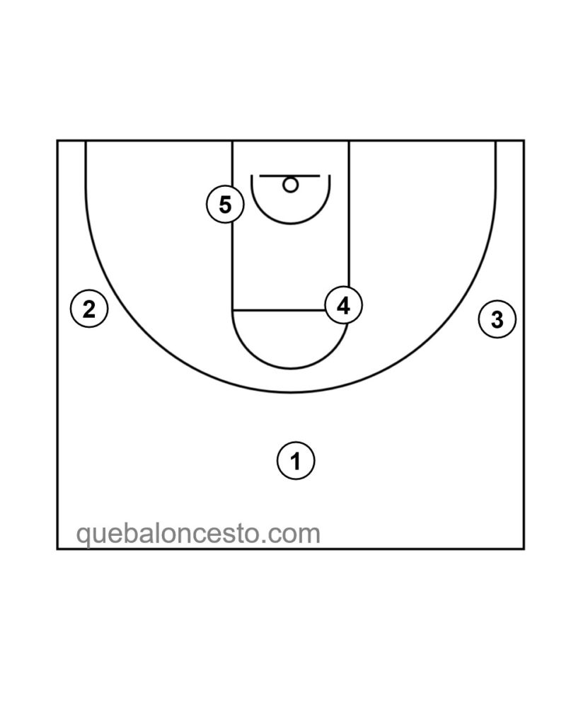 posiciones básicas del baloncesto