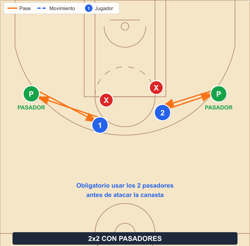 Diagrama del ejercicio 2x2 con pasadores