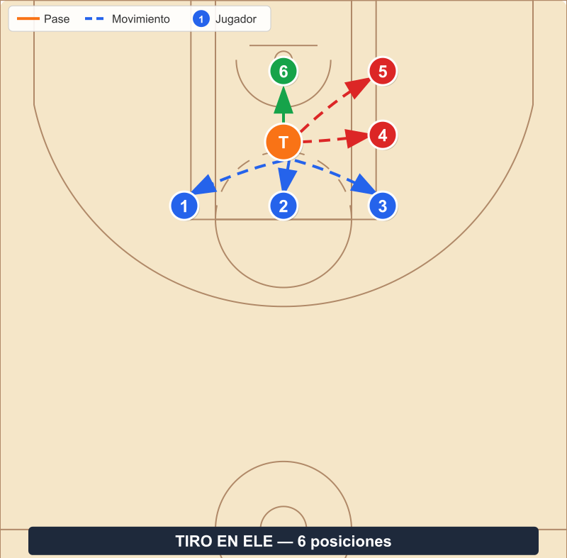 Diagrama del ejercicio Tiro en Ele con 6 posiciones