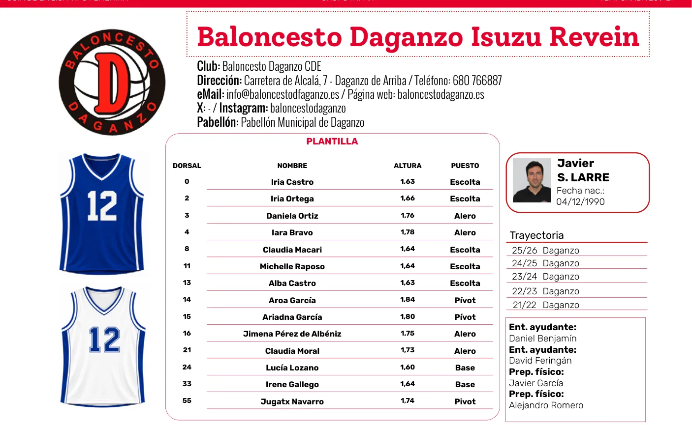 Plantilla de Baloncesto Daganzo Isuzu Revein en la guía de la Liga VIPS femenina 2026/27