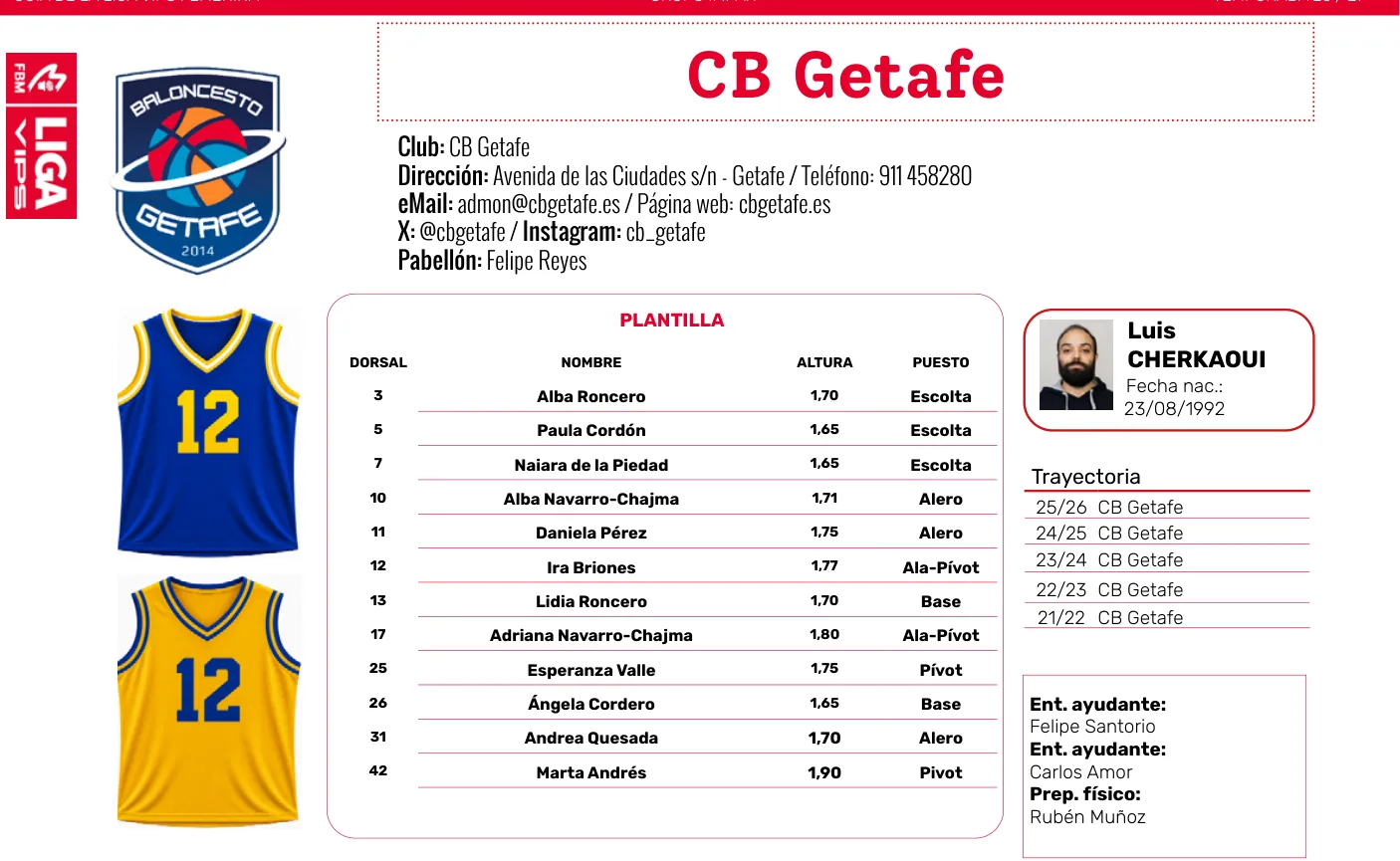 Plantilla de CB Getafe en la guía de la Liga VIPS femenina 2026/27