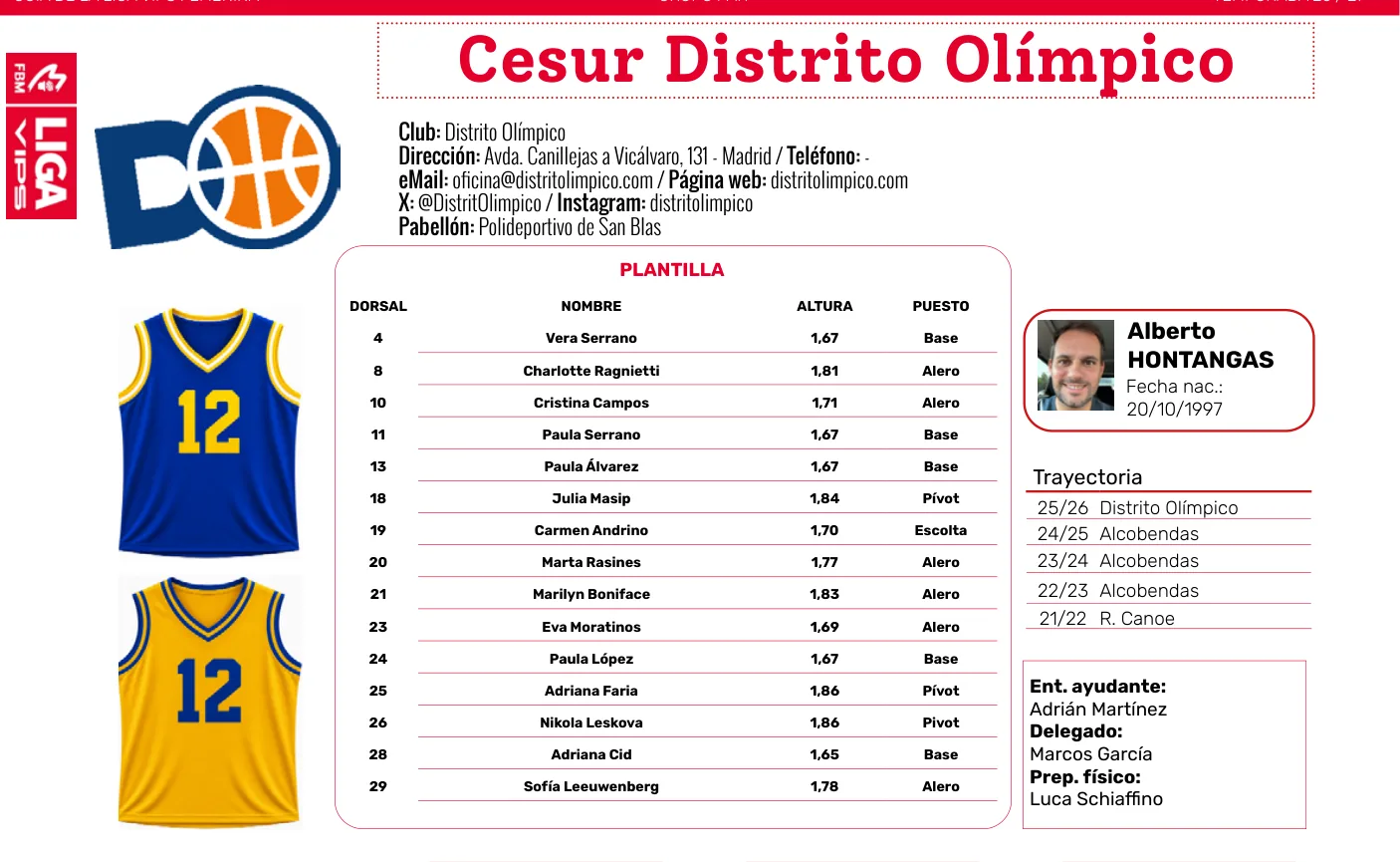 Plantilla de Cesur Distrito Olímpico en la guía de la Liga VIPS femenina 2026/27