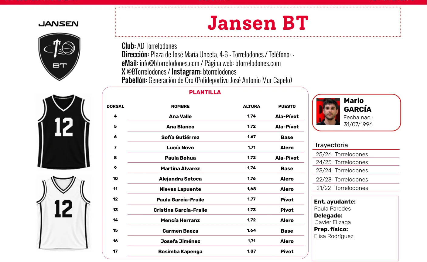 Plantilla de Jansen BT en la guía de la Liga VIPS femenina 2026/27