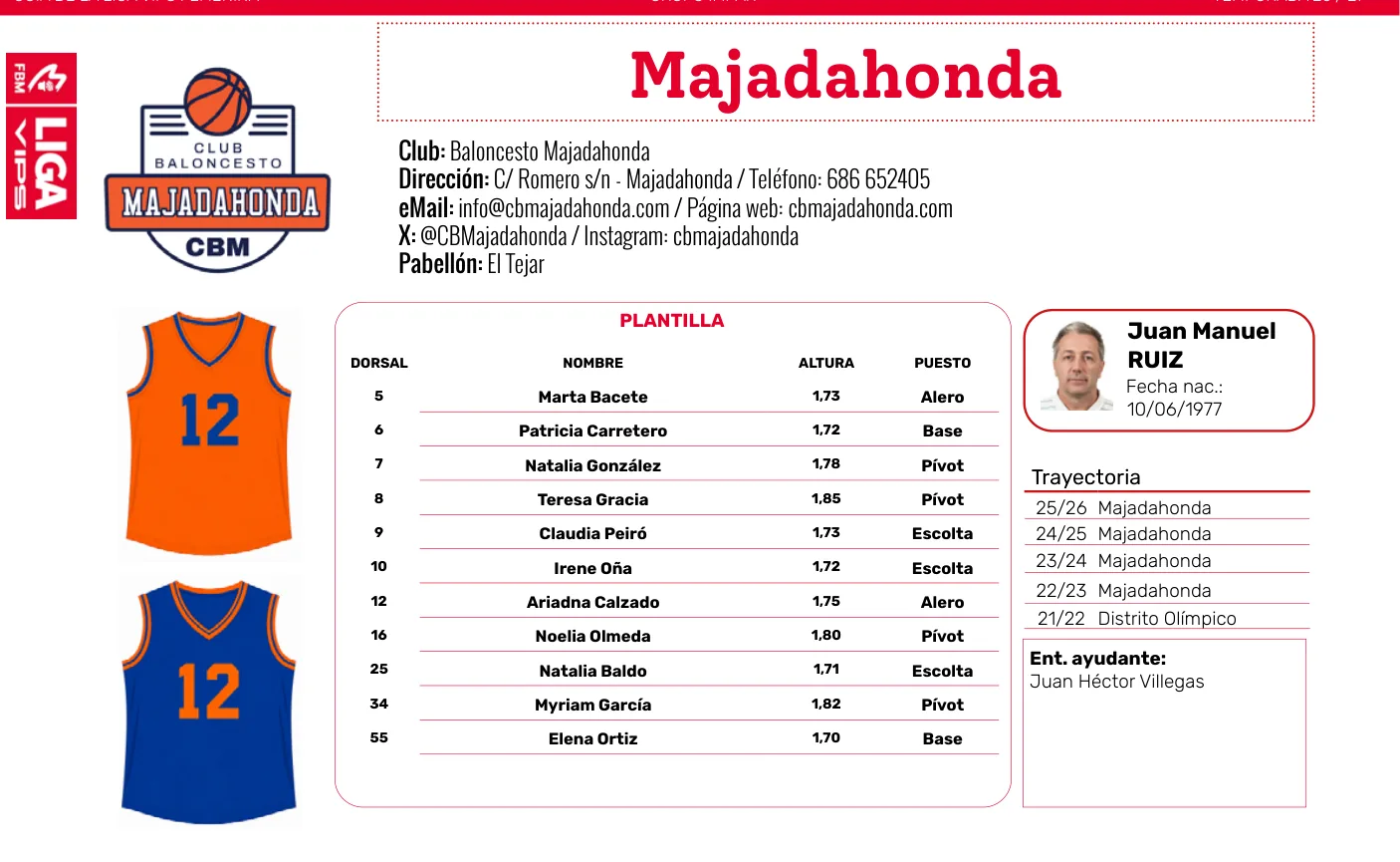 Plantilla de Majadahonda en la guía de la Liga VIPS femenina 2026/27