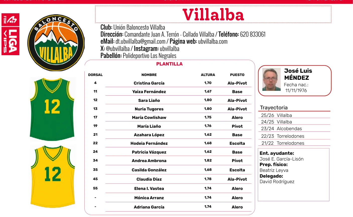 Plantilla de Villalba en la guía de la Liga VIPS femenina 2026/27