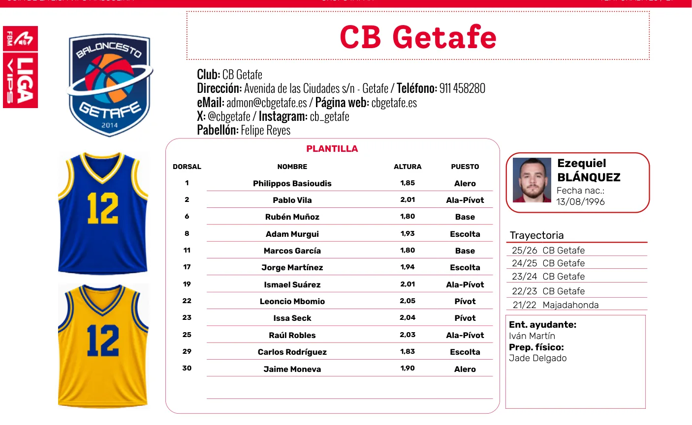 Plantilla de CB Getafe en la guía de la Liga VIPS 2026/27
