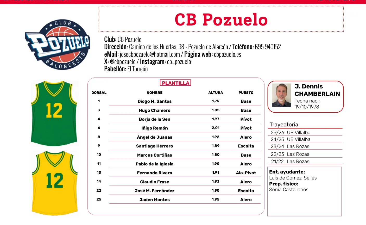 Plantilla de CB Pozuelo en la guía de la Liga VIPS 2026/27