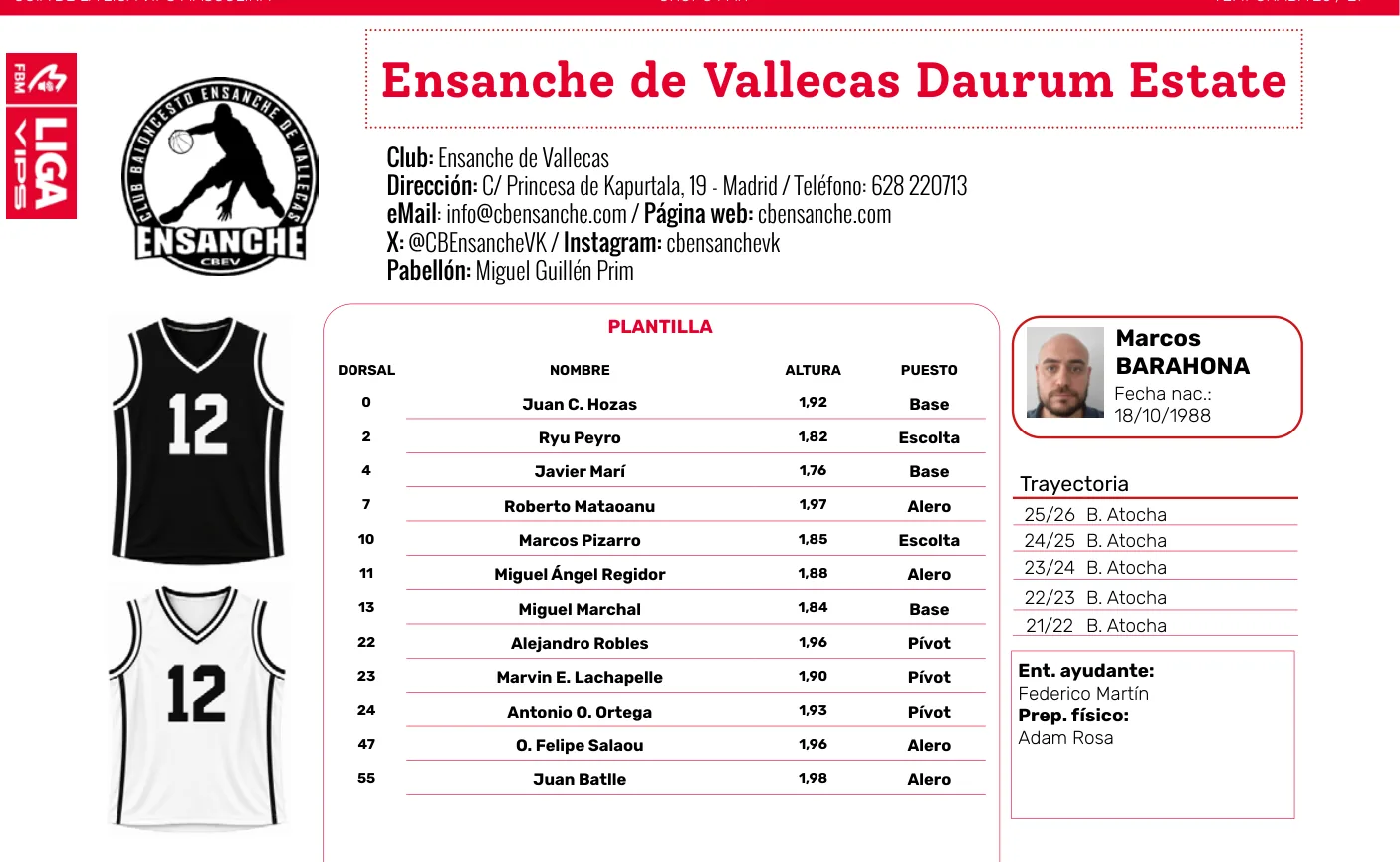 Plantilla de Ensanche de Vallecas Daurum Estate en la guía de la Liga VIPS 2026/27