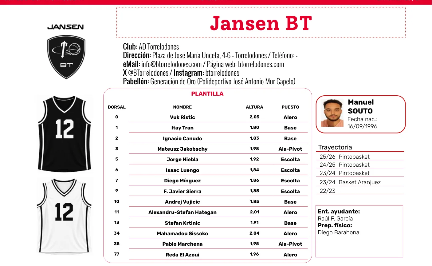 Plantilla de Jansen BT en la guía de la Liga VIPS 2026/27