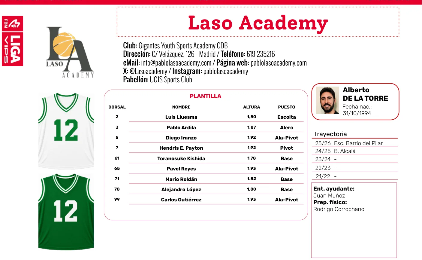 Plantilla de Laso Academy en la guía de la Liga VIPS 2026/27