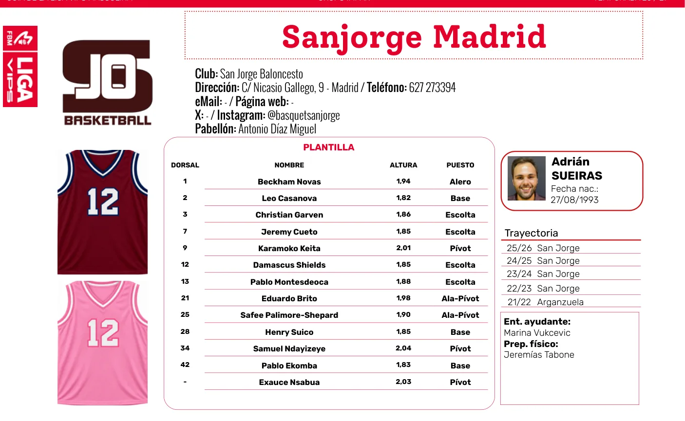 Plantilla de Sanjorge Madrid en la guía de la Liga VIPS 2026/27